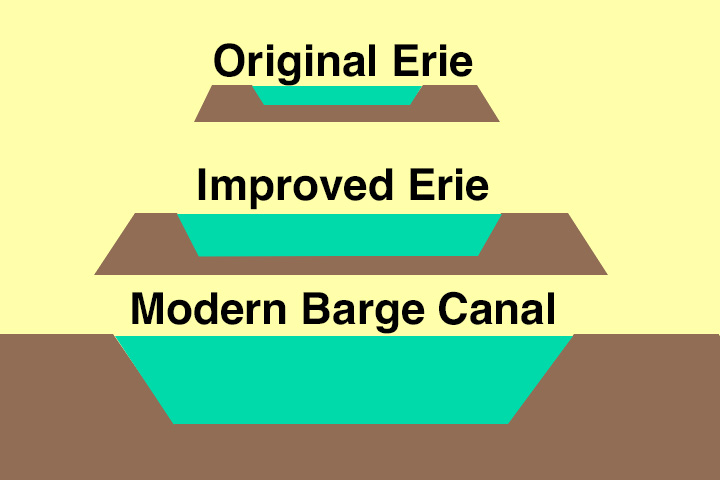 three versions of the erie