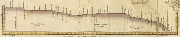 profile of erie canal